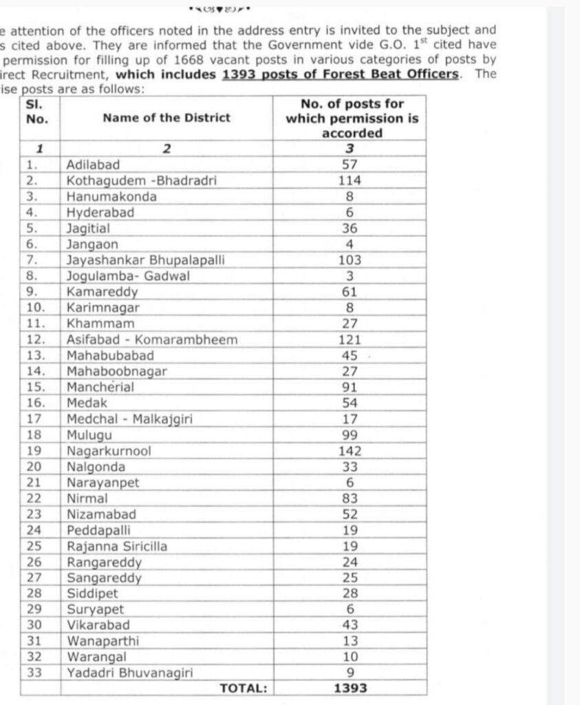 Telangana forest beat officer notification 2024 pdf download, Telangana forest beat officer notification 2024 tspsc, Telangana forest beat officer notification 2024 pdf, Telangana forest beat officer notification 2024 last date, TS Forest Beat Officer notification 2024 Syllabus, Telangana forest beat officer notification 2024 date, TS Forest Beat Officer Notification 2025 PDF, Age Limit, Best Books