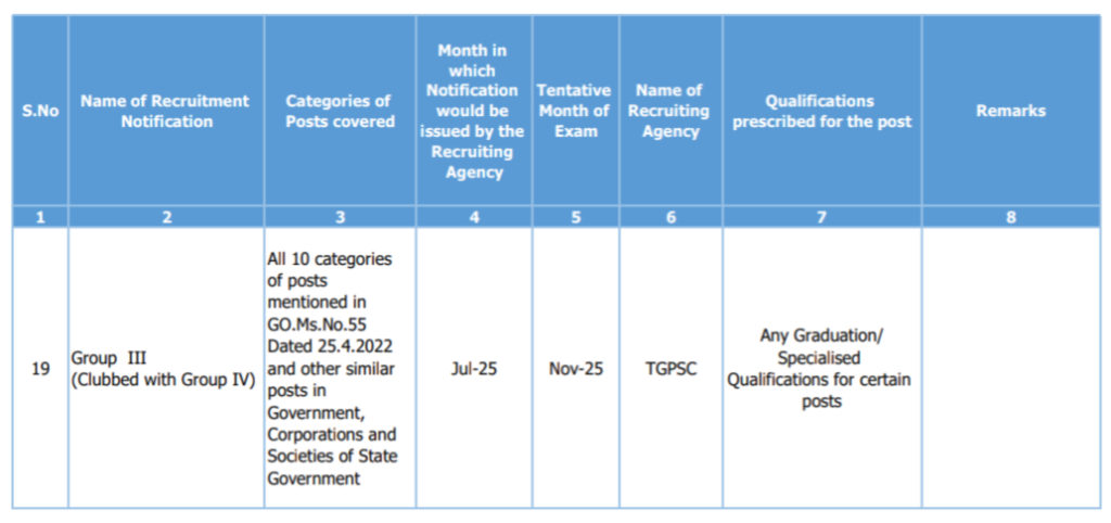 TSPSC Group 3 study material PDF, Ts group 2 group 3 best books pdf free download, Ts group 2 group 3 best books pdf, Ts group 2 group 3 best books pdf download, TSPSC Group 2 Books PDF free download, Ts group 2 group 3 best books in english, TSPSC Group 3 Books in Telugu, TSPSC Group 3 preparation books, TS Group 2 & Group 3 Preparation Strategy, Best Books PDF Free Download