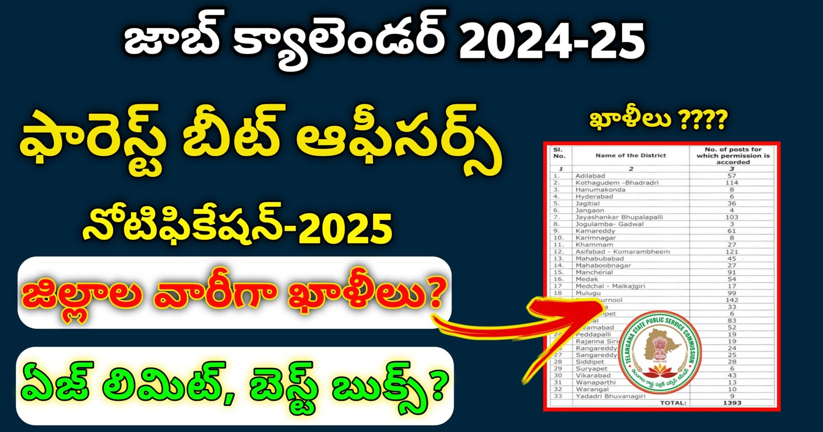 Telangana forest beat officer notification 2024 pdf download, Telangana forest beat officer notification 2024 tspsc, Telangana forest beat officer notification 2024 pdf, Telangana forest beat officer notification 2024 last date, TS Forest Beat Officer notification 2024 Syllabus, Telangana forest beat officer notification 2024 date, TS Forest Beat Officer Notification 2025, Age Limit, Best Books