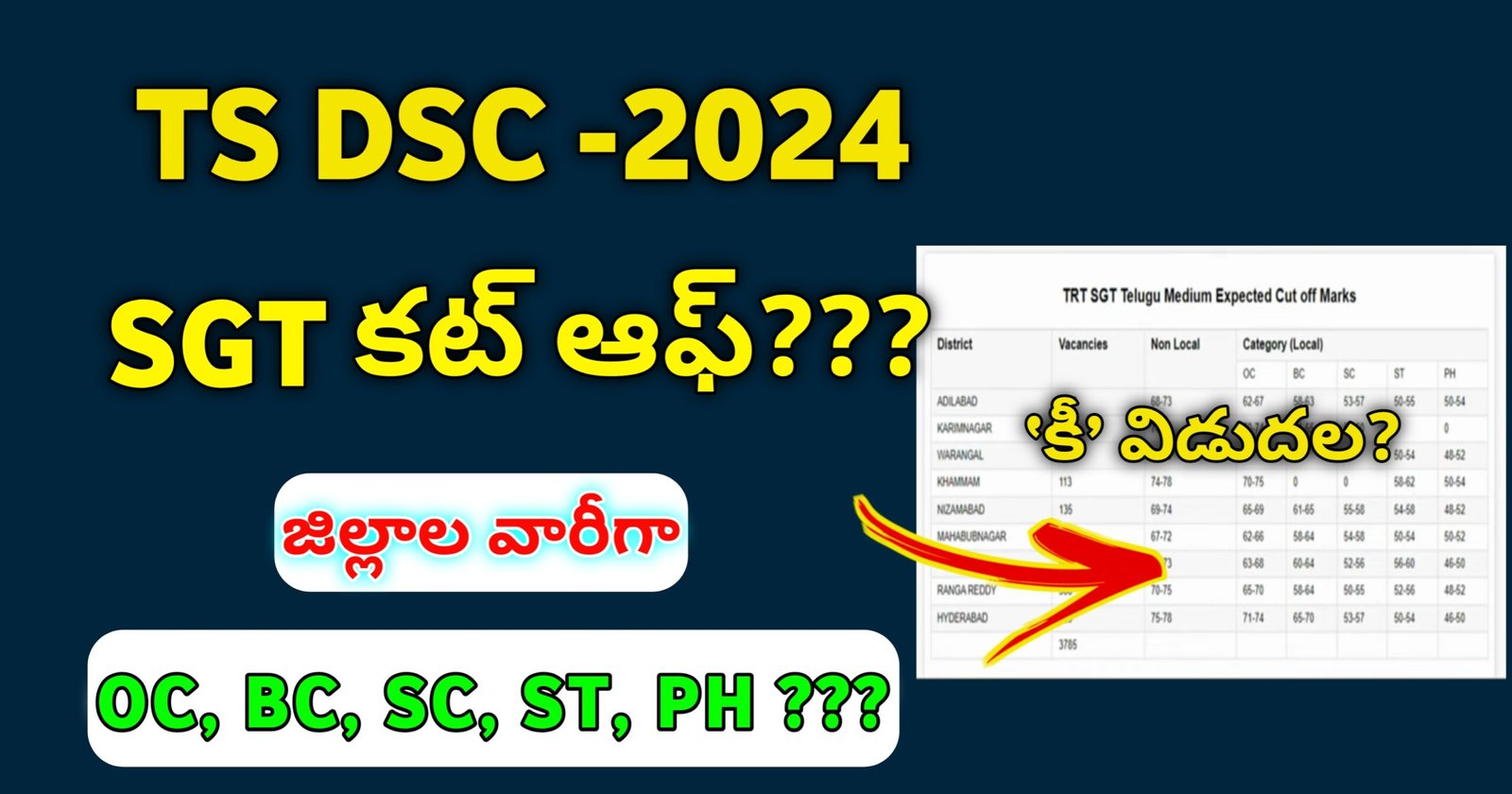 Ts dsc sgt expected cut off 2024 pdf, Ts dsc cut off marks 2024, TS DSC Cut Off Marks Caste wise 2019, Ts dsc sgt qualifying marks, TS DSC Cut Off marks District wise, Ts dsc cut off marks district wise 2024, TS DSC Cut Off Marks 2018, TS DSC Cut Off Marks 2018 PDF Download, TS dsc Cut Off marks district wise pdf, TS DSC Results 2024, TS DSC 2024, 2018 DSC SGT Cut off Marks, TS DSC SGT Expected Cut Off 2024 PDF