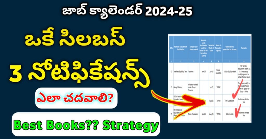 Ts si constable notification pdf, TS Constable Notification 2024 PDF Download, TSLPRB, TS Constable Notification 2024 last date, TS SI Notification 2024, TS Police Recruitment 2024 notification date, TS Constable Exam date 2024, TS Constable age limit3 Notifications With One Syllabus, SI Constable, Forest Beat Officer Notifications 