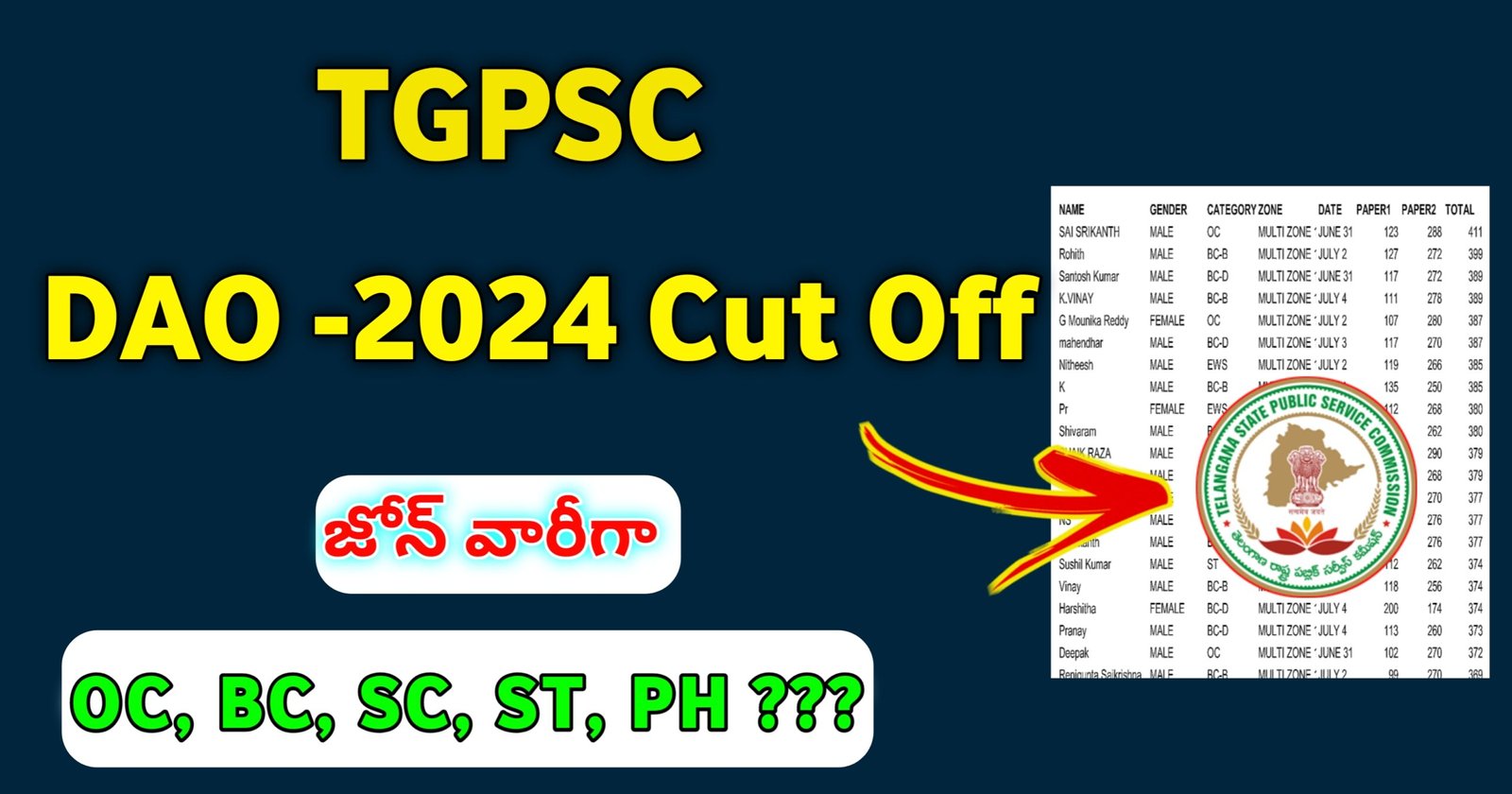 Tspsc dao expected cut off 2024 pdf download, Tspsc dao expected cut off 2024 pdf, TSPSC dao Results 2024 DAO cut off TSPSC, TSPSC gov in 2024, TSPSC DAO answer Key, Www TSPSC gov in Results, Dao response sheet 2024, TSPSC DAO Cut off 2023 DAO notification, TSPSC DAO Expected Cut Off 2024