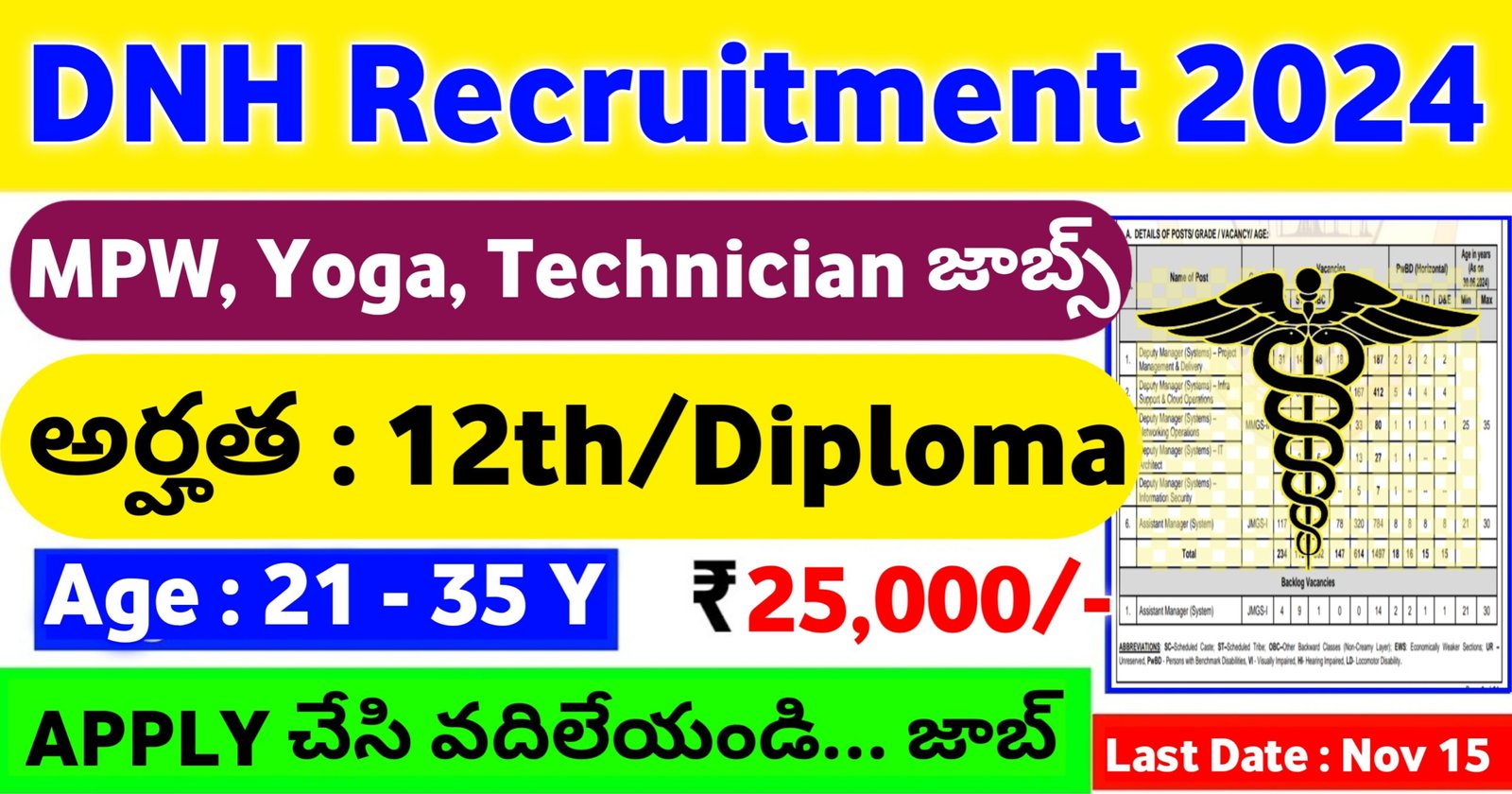 Interview for Yoga Instructor and MPW and Panchakarma Technician Jobs 2024