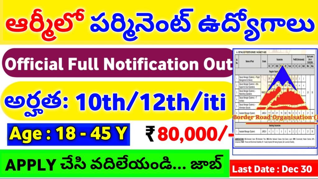 BRO Recruitment 2024 [466 Post] Full Details In Telugu