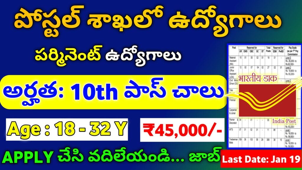 Post Office Jobs 2025