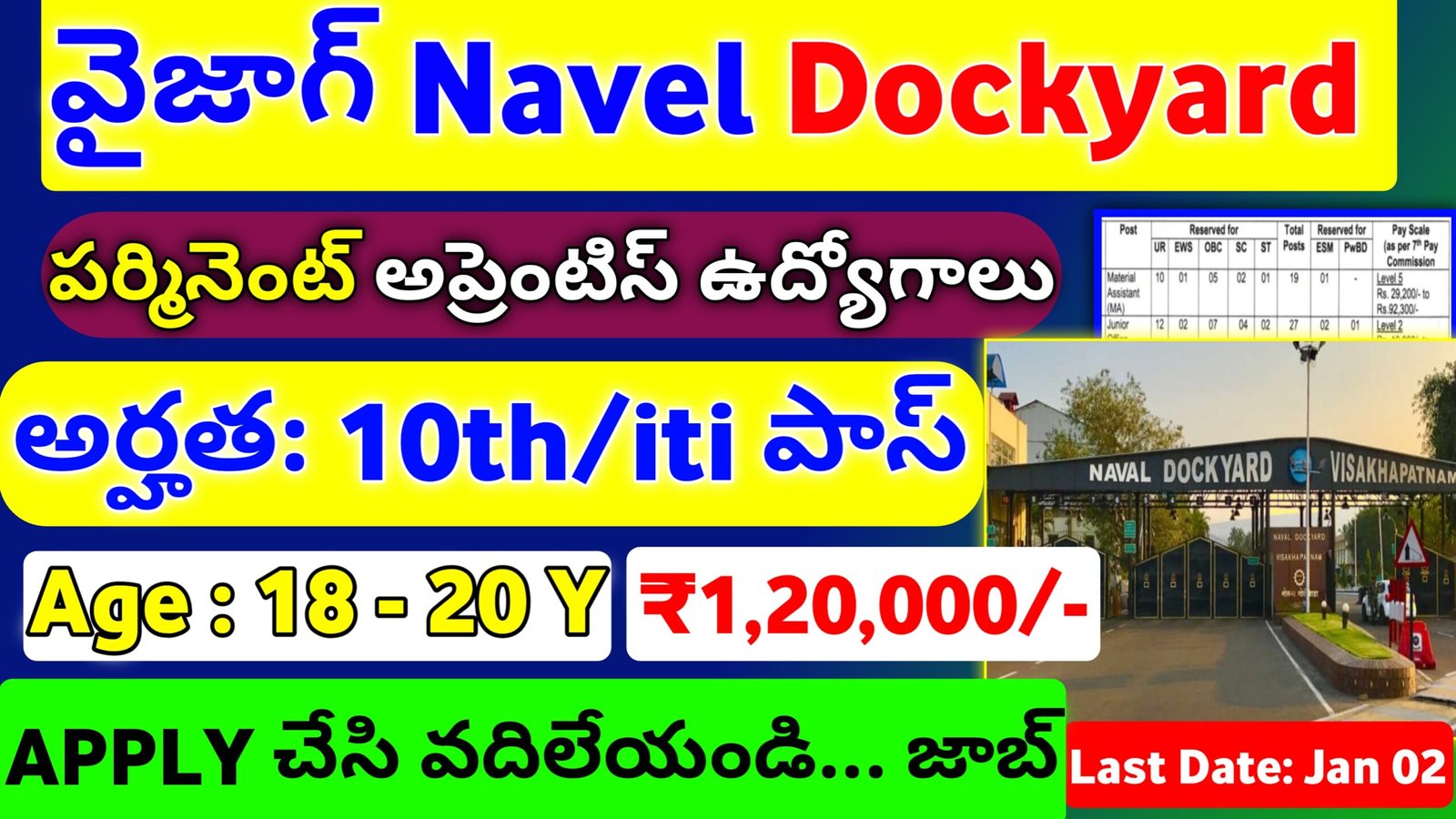 Vizag Dockyard Apprentice 2024 Notification