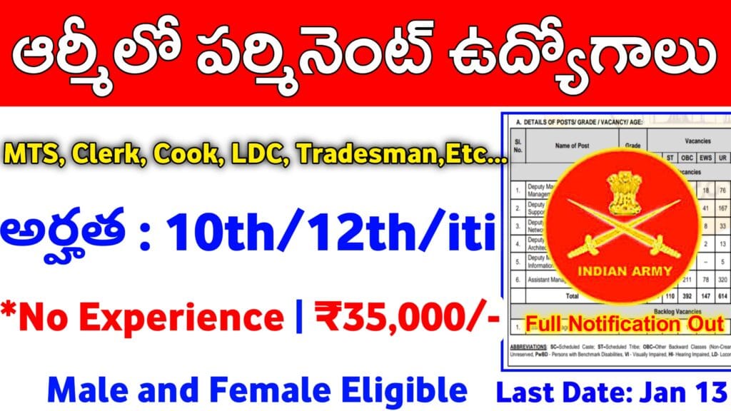 Army EME Group C Recruitment 2024: Full Details in Telugu