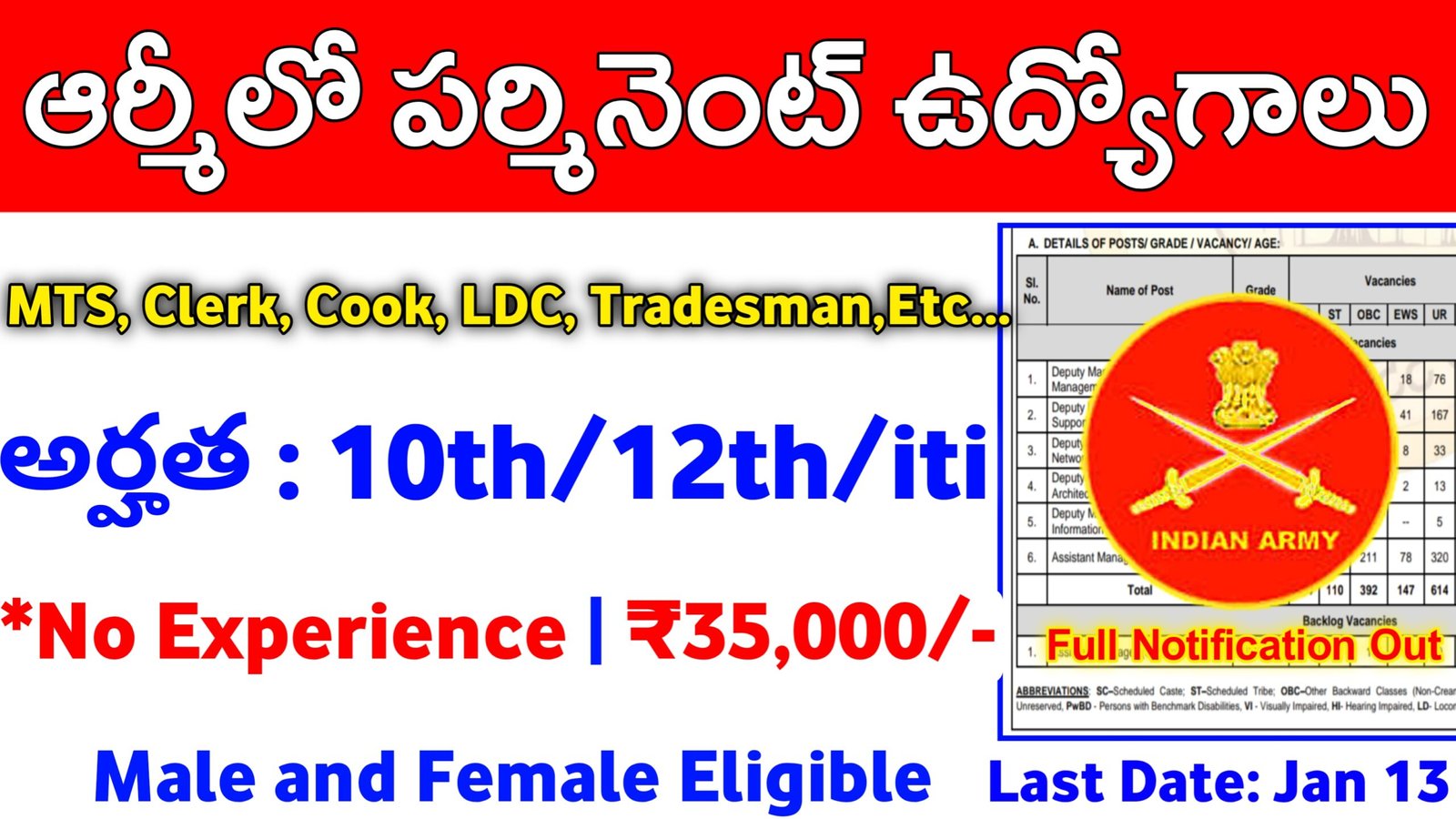 Army EME Group C Recruitment 2024: Full Details in Telugu