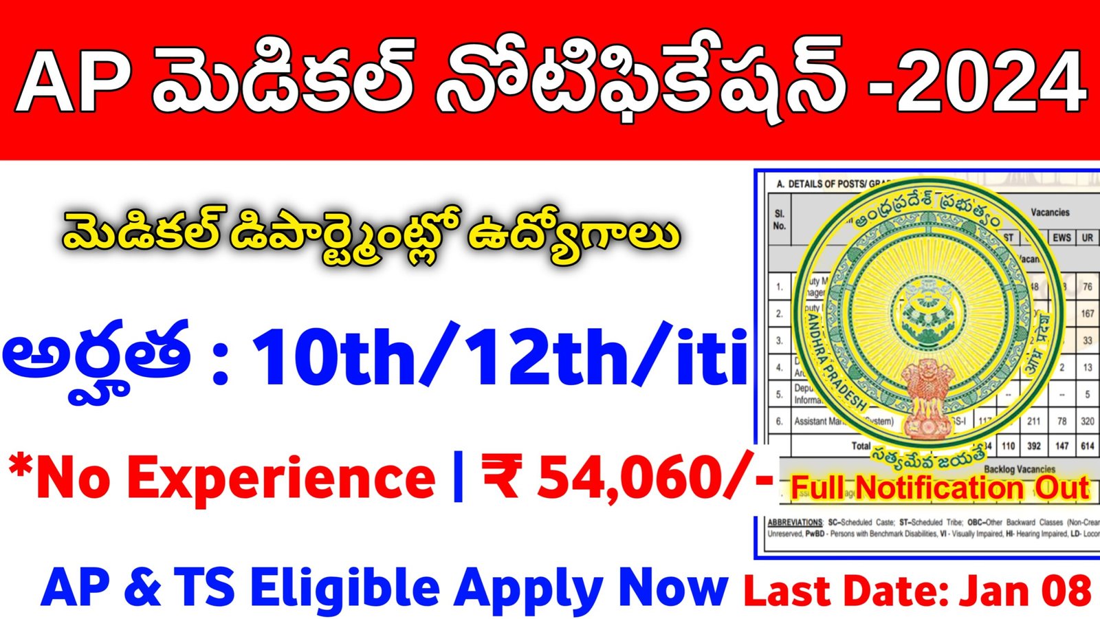 GMC & GGH Vizianagaram Recruitment Notification 2024