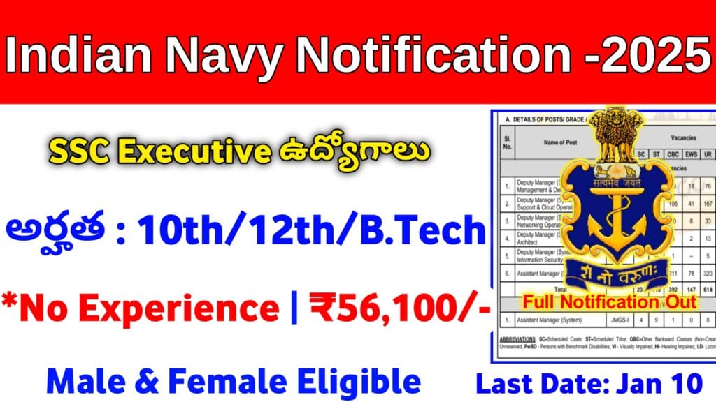 Indian Navy SSC IT Notification 2025
