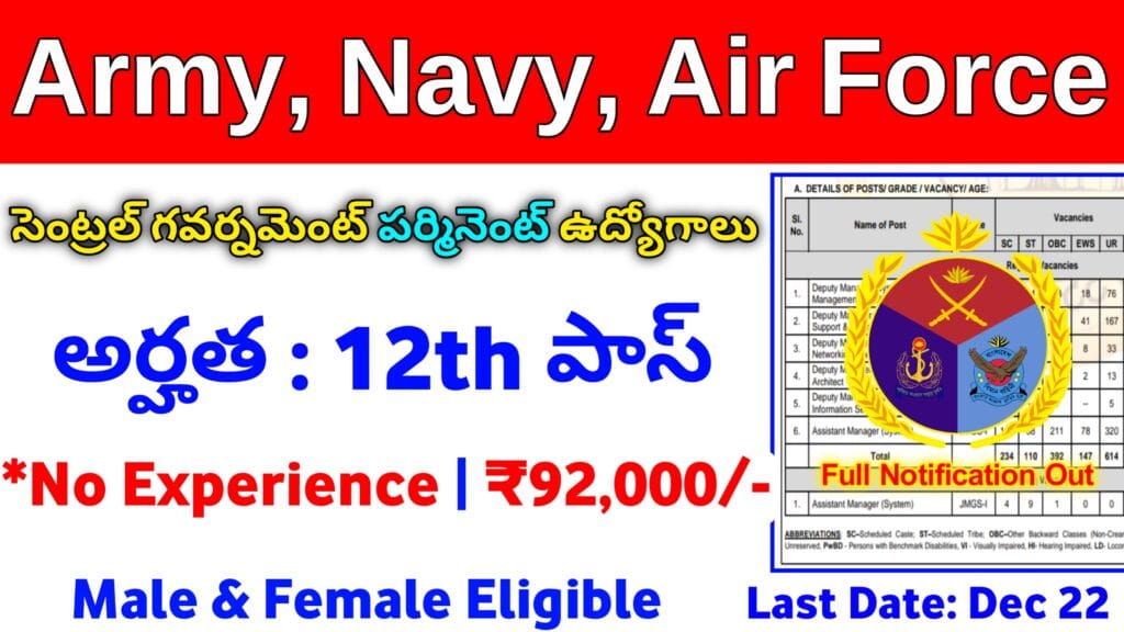 UPSC CDS Notification 2025