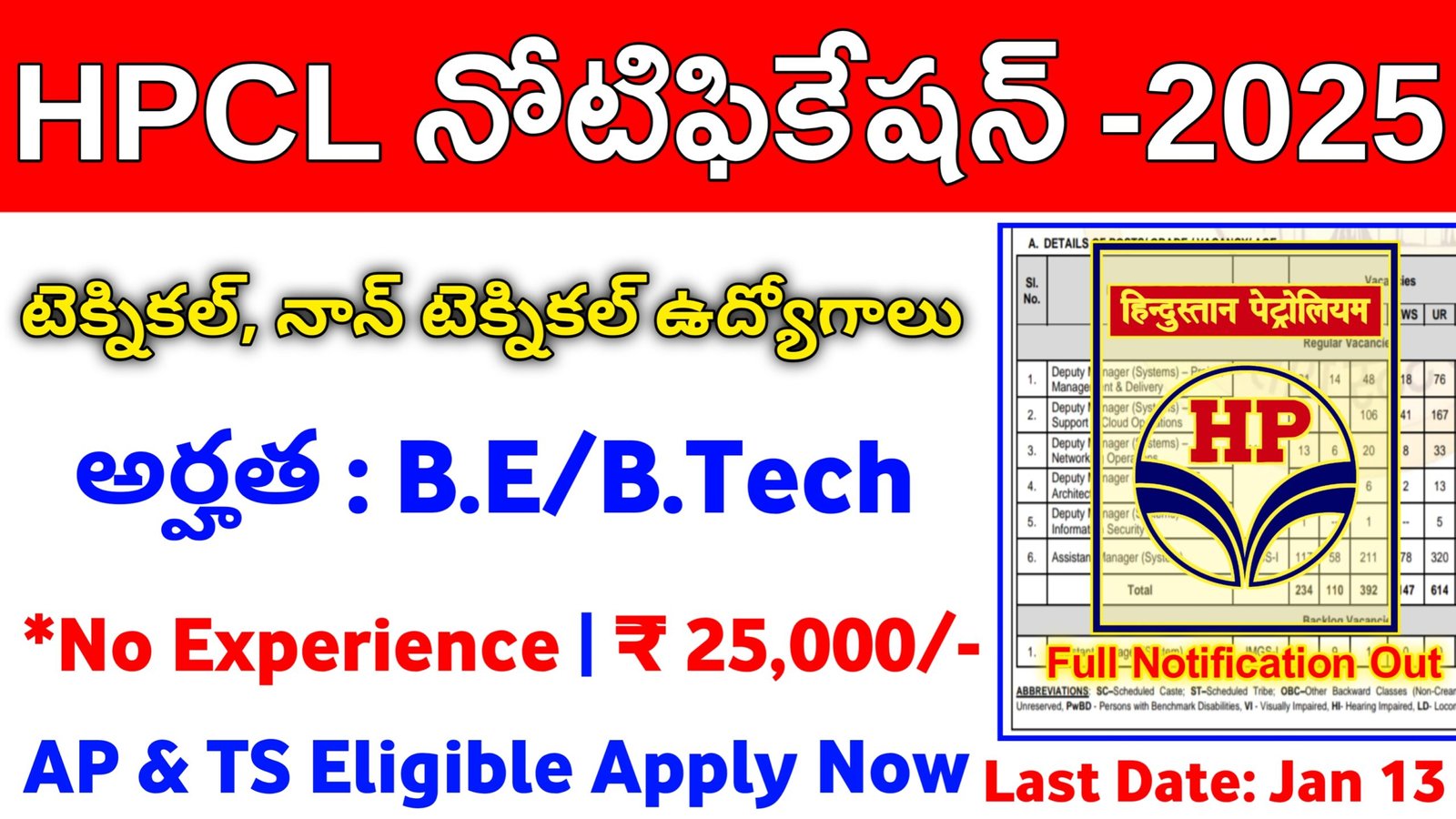 HPCL Graduate Apprentices Notification 2025