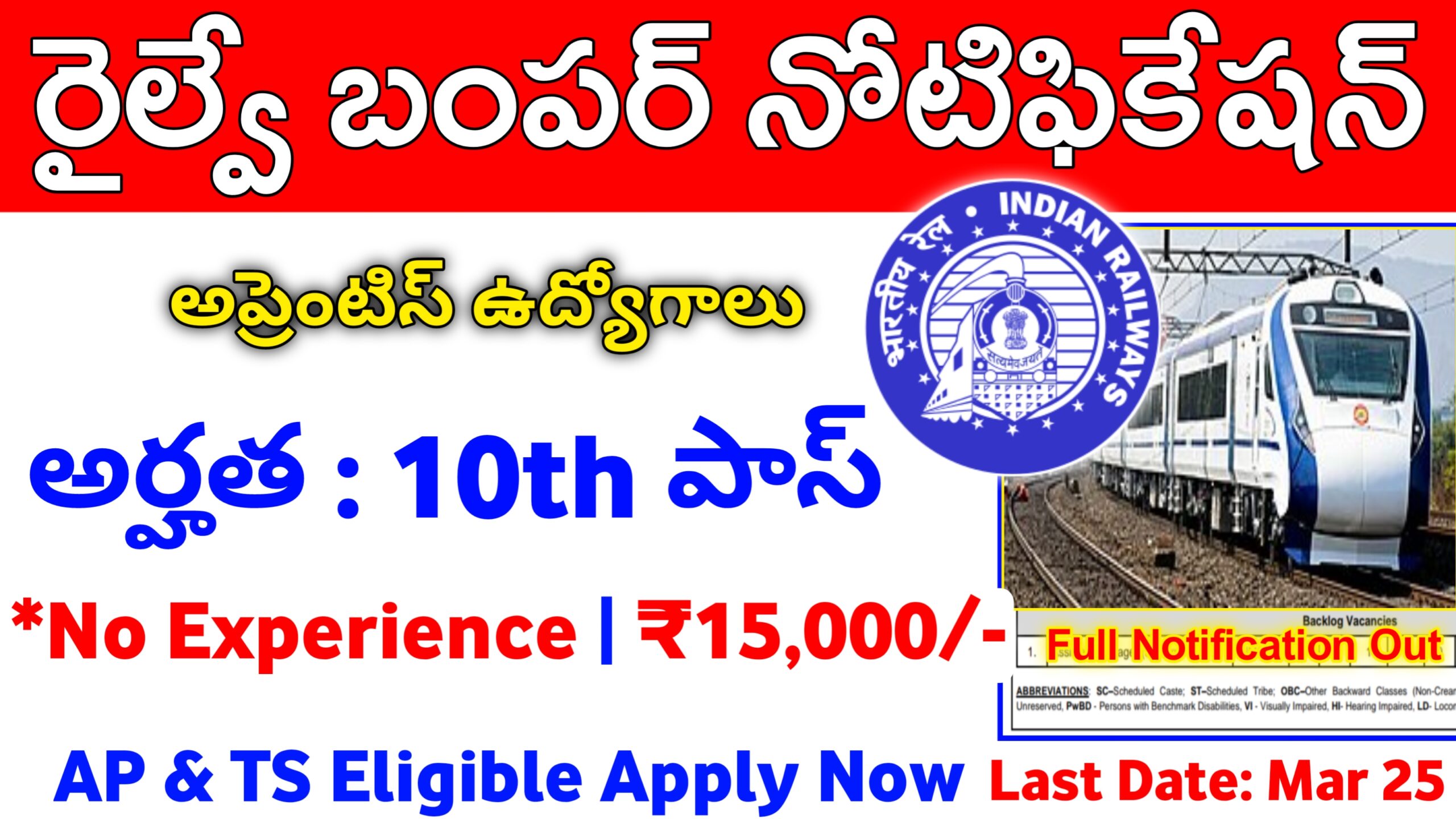 South East Central Railway (SECR) Apprentice Notification 2025