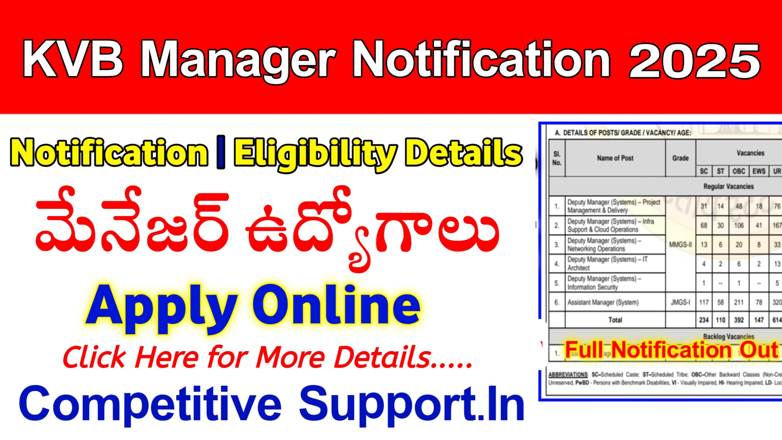 KVB Relationship Manager Notification 2025