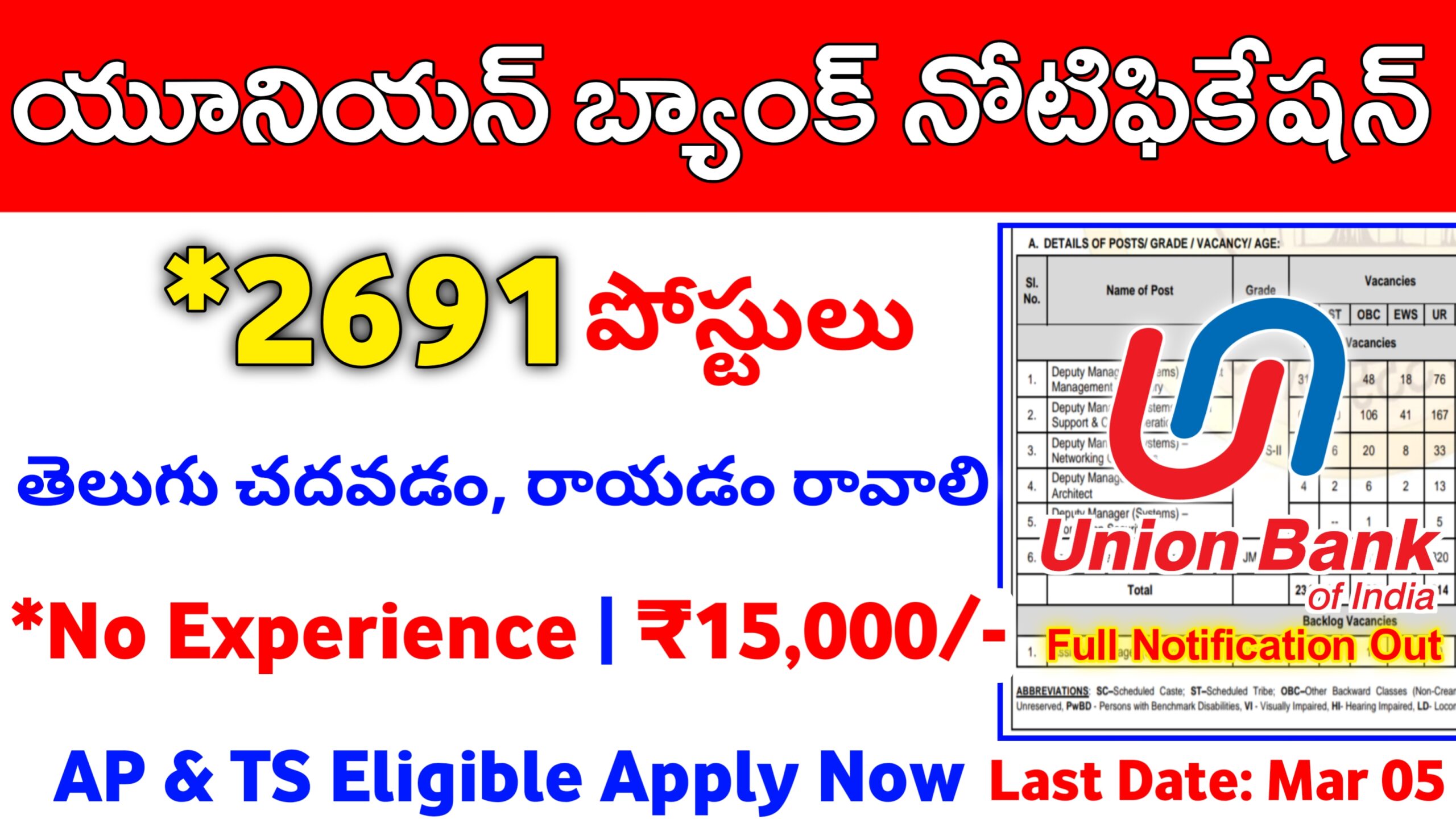 Union Bank of India Apprentice Posts 2025